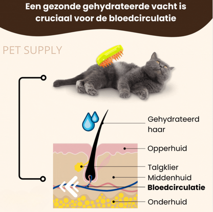 Vachtverzorgings Borstel voor Huisdieren